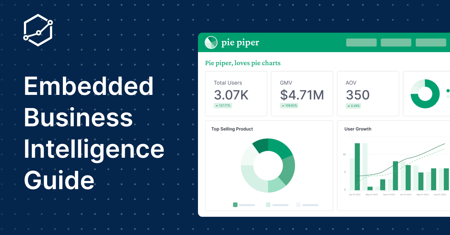 What Is Embedded Business Intelligence (2025 Guide)