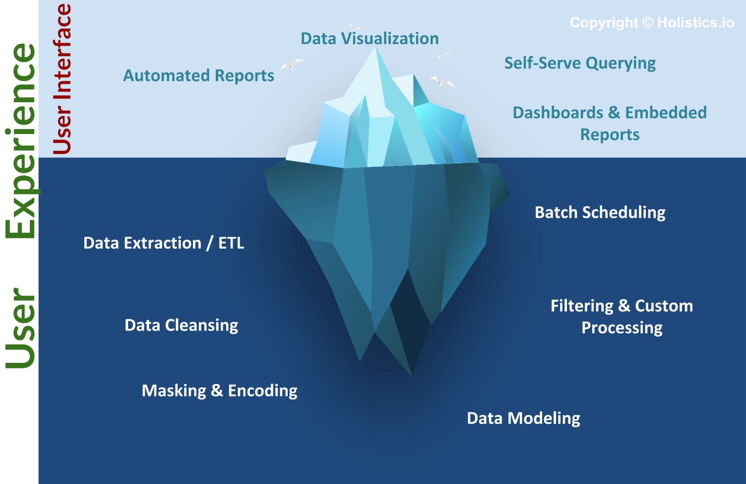 Data preparation versus data reporting work