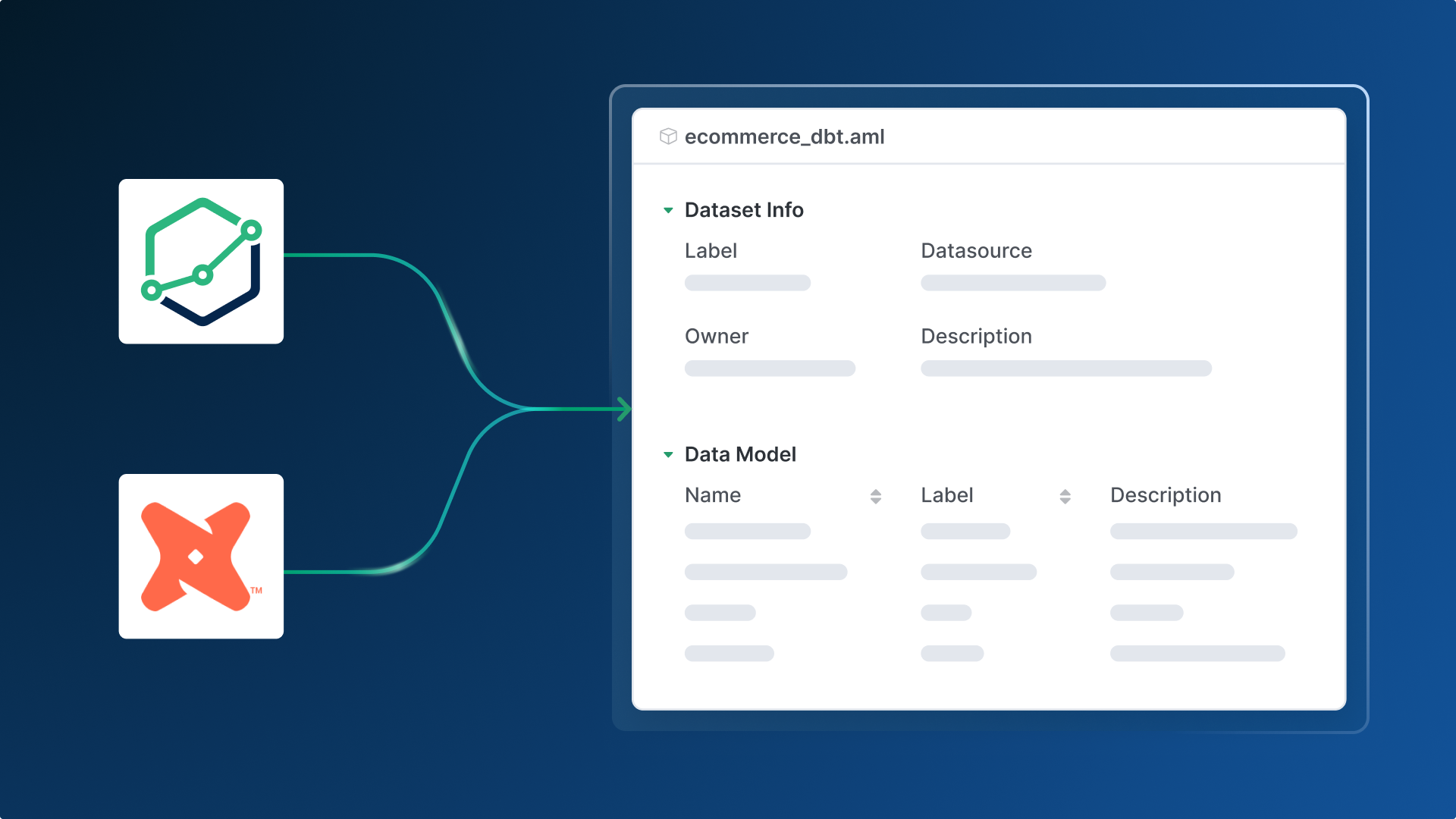 Integration with dbt