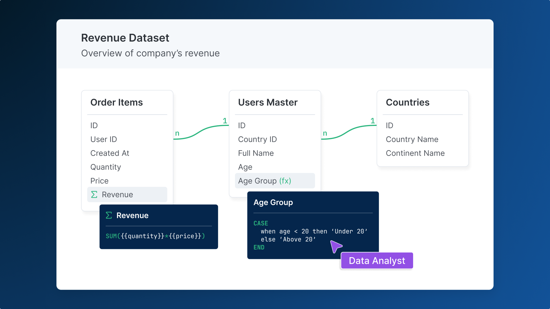 Define analytics logic in one single place