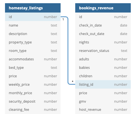 Relationship mapping